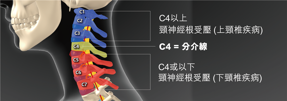 腰部受傷